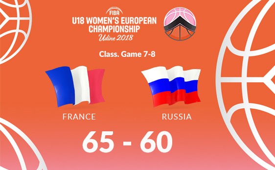 ЧЕ U18: Россия завершила турнир на 8-м месте