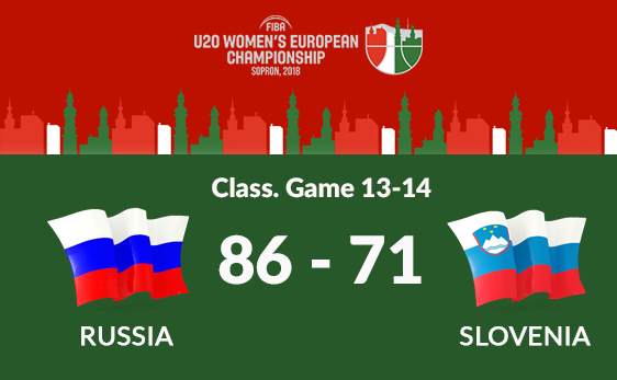 ЧЕ U20: Россия завершила турнир на 13-м месте