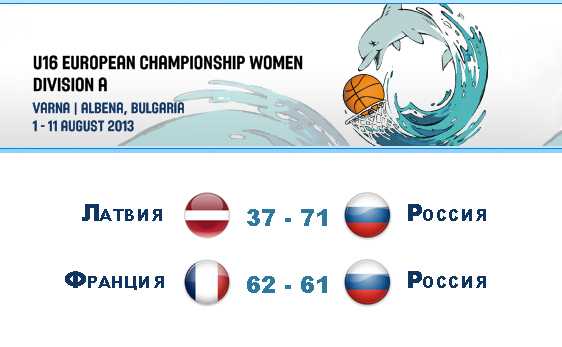 ЧЕ U16: россиянки на 6-ом месте