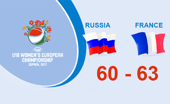 ЧЕ U18: Россия сыграет за 9-16 места