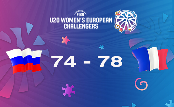 Еврочелленджер U20: Россия на 3-м месте