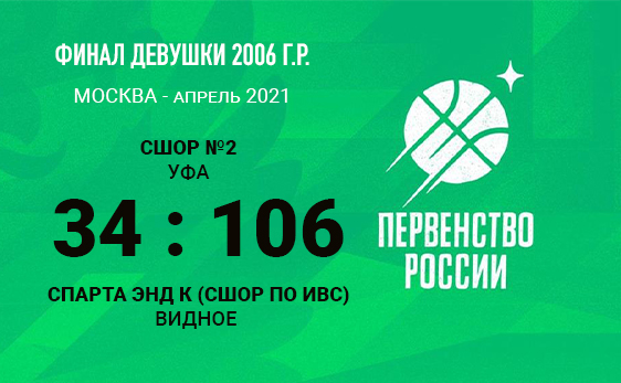 Девушки 2006 - в плей-офф Первенства России!
